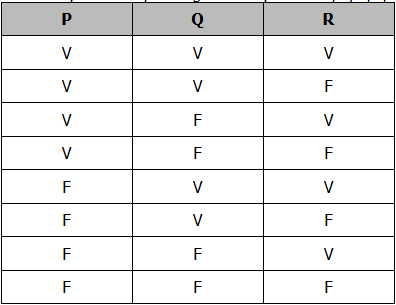 raciocínio lógico para o inss