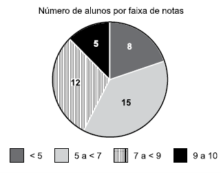 matemática banca vunesp