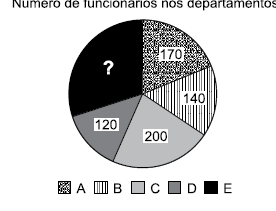 matemática banca vunesp