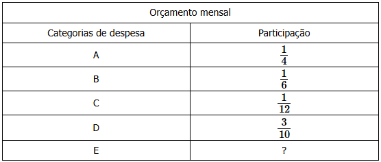 matemática banca vunesp