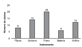 matemática banca vunesp