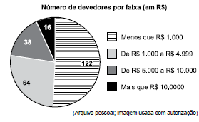 matemática banca vunesp