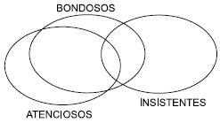 raciocínio lógico para banca vunesp